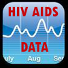 HIV/AIDS Data