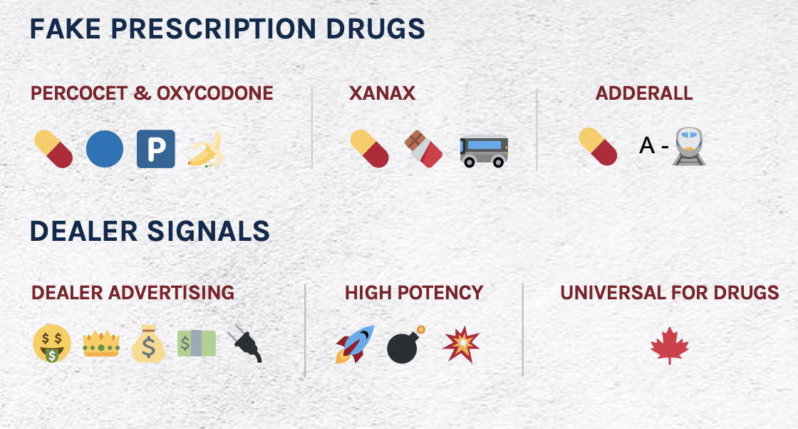 Image of Emoji Drug Code Document